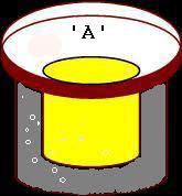 Candle Making at Home